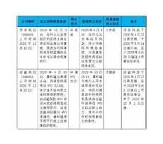 权利之上全文是猫完结
